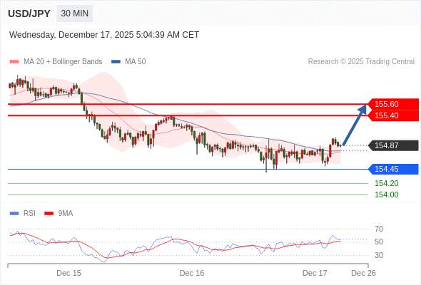 2025年12月17日-Trading Central每日策略午报
