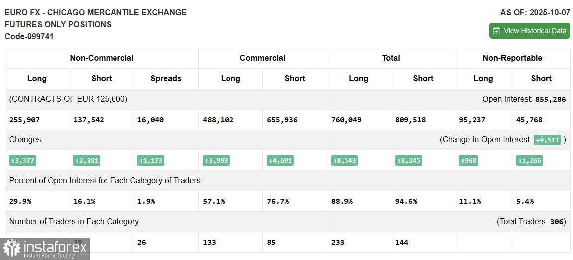 EUR/USD: Rencana untuk Sesi Eropa pada 1 Desember. Pembeli Euro Tidak Menyerah