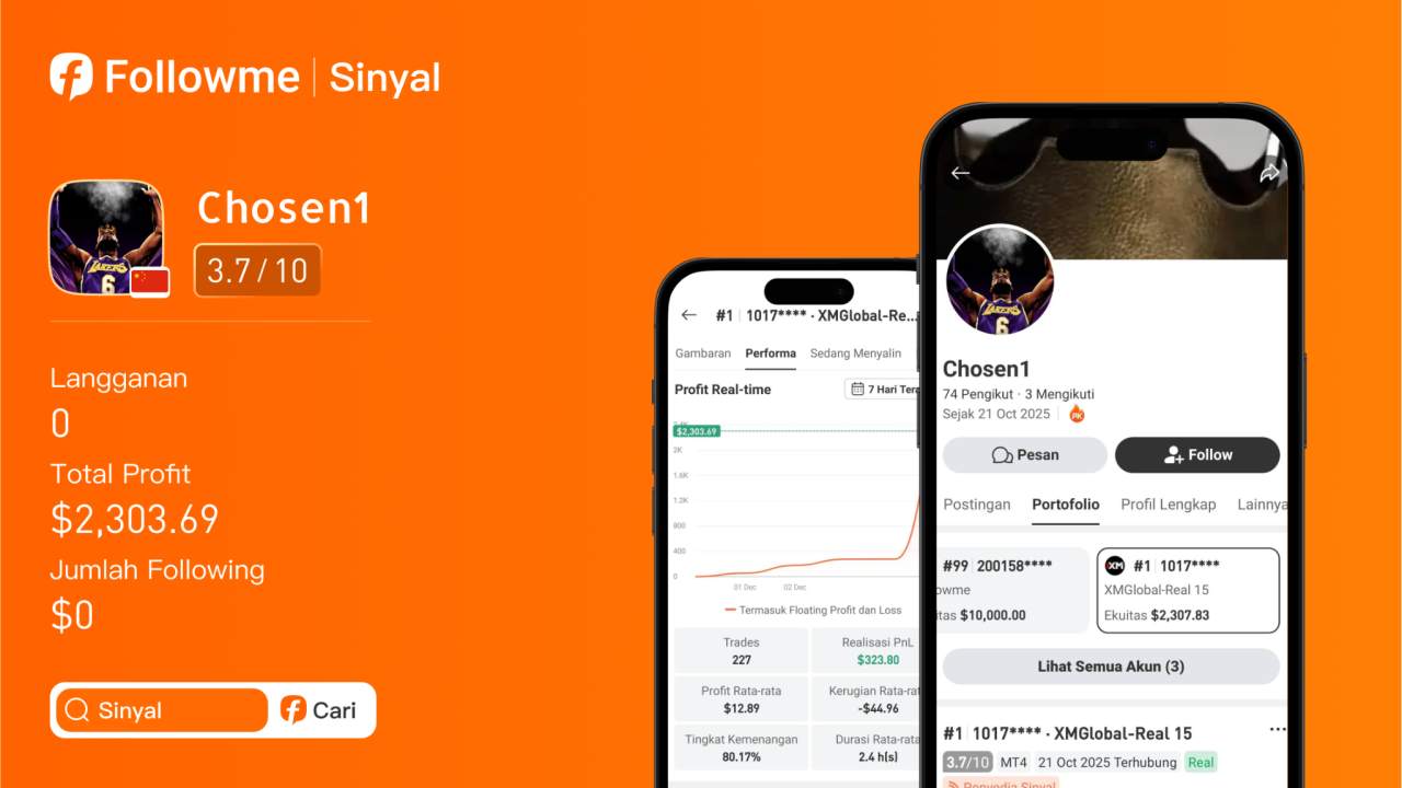 Rahasia Chosen1 Trading Emas Santai, Return 156% Tanpa Drama Margin Call