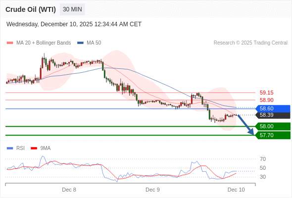 2025年12月10日-Trading Central每日策略早报