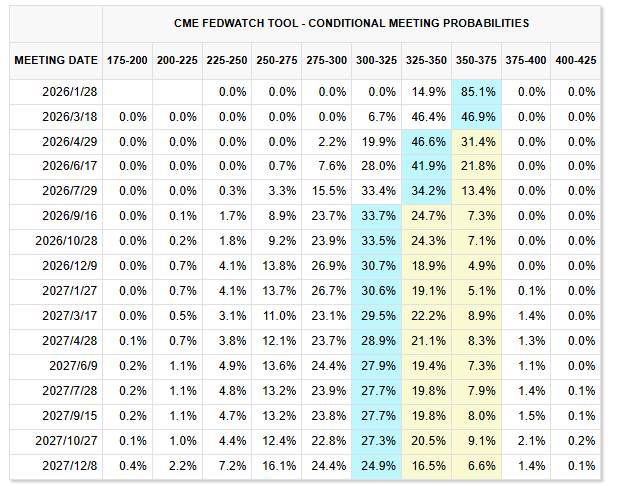 行业动态 | 美联储内部意见分歧加大，纪要显示部分官员对降息仍存保留