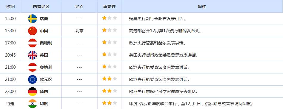 CWG资讯:美国ADP就业数据疲弱,美元破位下跌,金价持稳