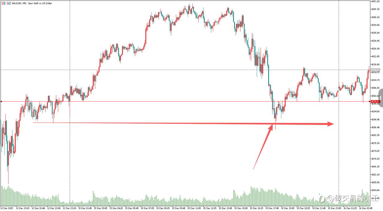 2025.12.16交易计划