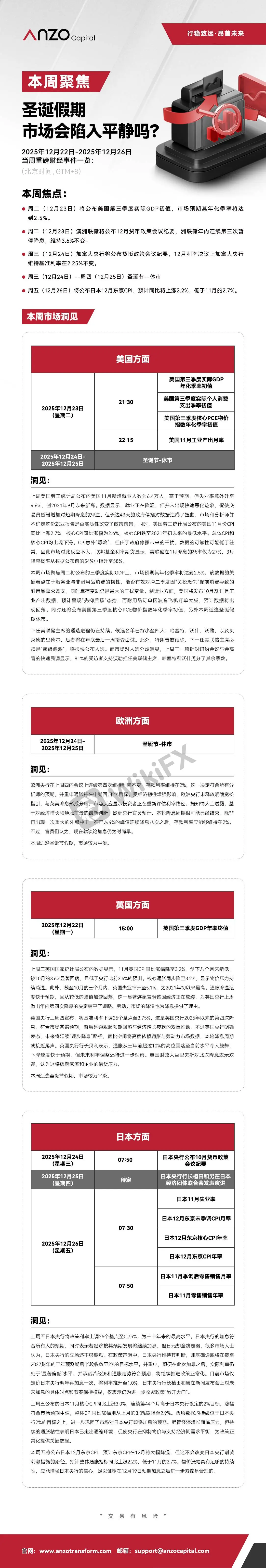 【Anzo Capital 12.22-12.26 | 本周聚焦】圣诞假期,市场会陷入平静吗?