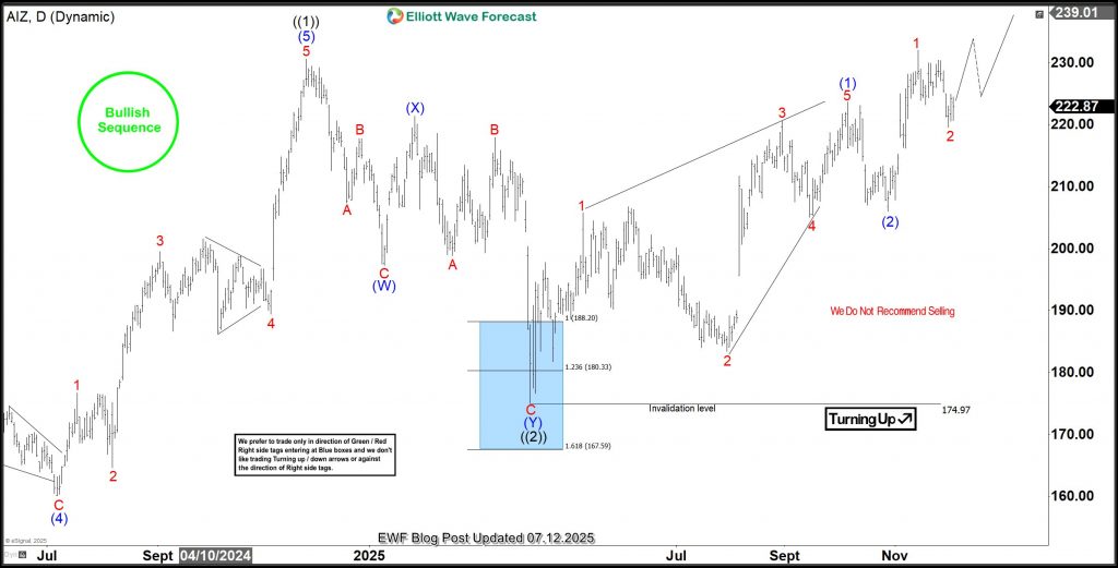AIZ Elliott Wave Analysis: Short Term Trade Idea Aiming $250