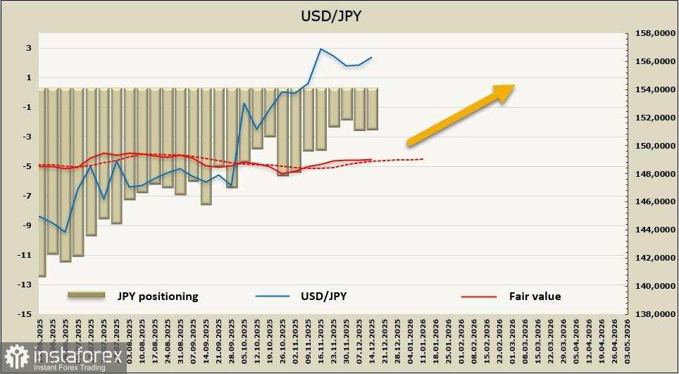 Bank of Japan menaikkan suku bunga, tetapi yen tetap tertekan