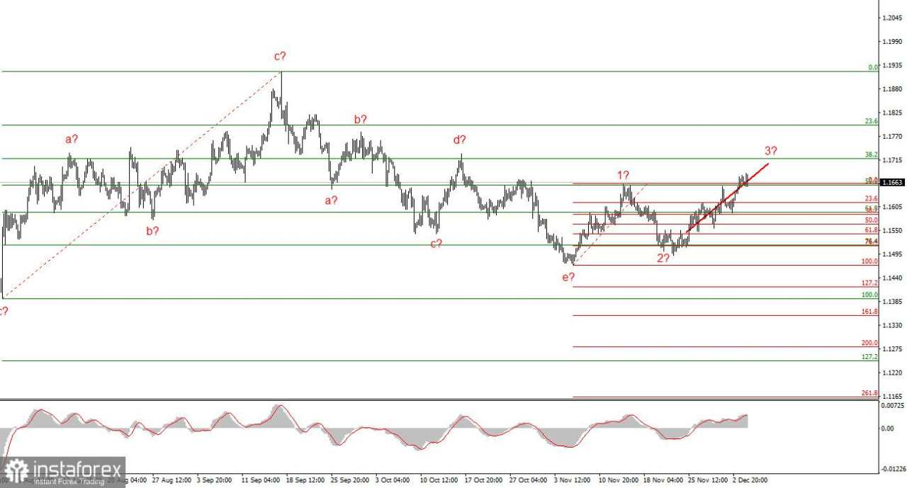 Analisis EUR/USD pada 4 Desember 2025