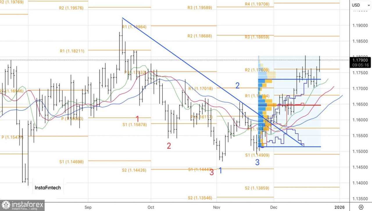 Dolar Mengulangi Jalurnya