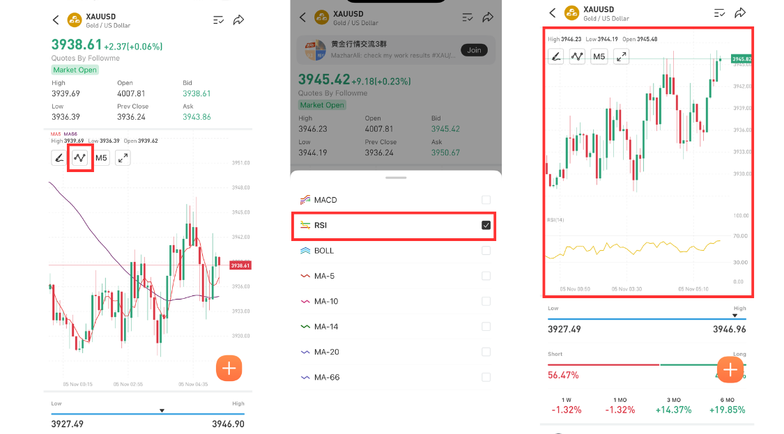 Tips to Understand & Use Popular Trading Indicators on Followme