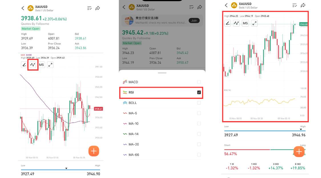 Tips to Understand & Use Popular Trading Indicators on Followme