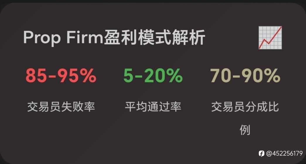 Prop Firm年入百万:是捷径还是陷阱?