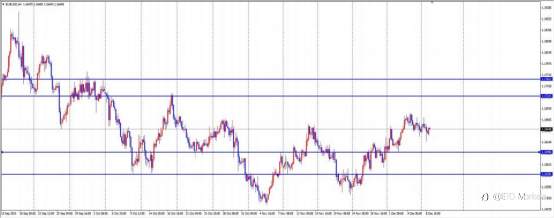 ETO Markets 汇市脉络 | 英镑逆袭黑天鹅!财政利好引爆多头狂潮,1.330回调竟是黄金坑?