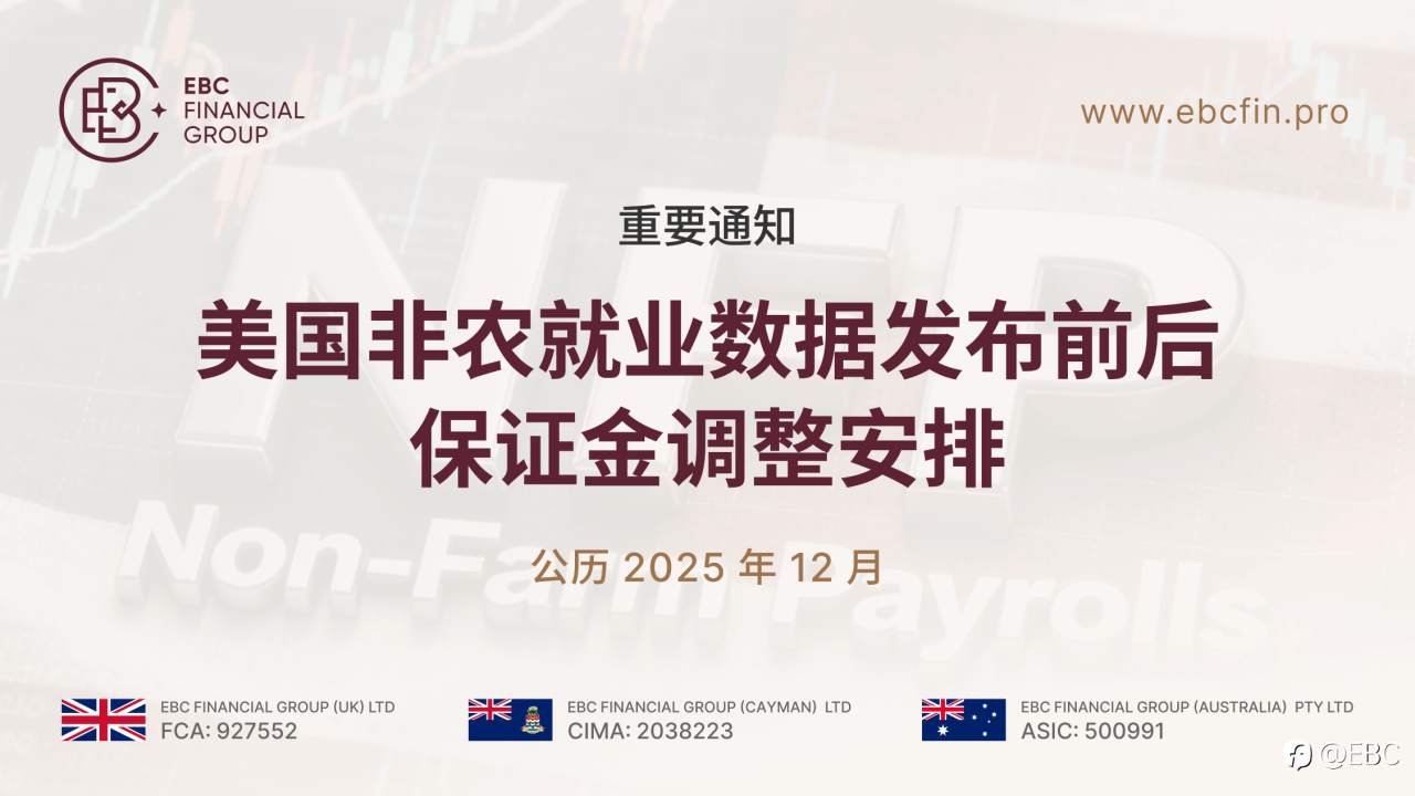 【重要通知】美国非农就业数据发布前后保证金调整安排