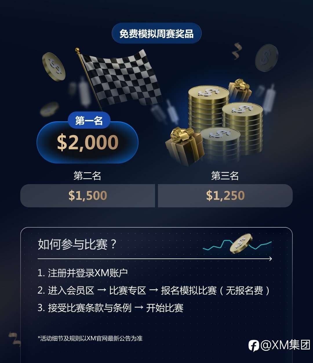 XM免费模拟比赛，升级交易实力赢取现金奖励