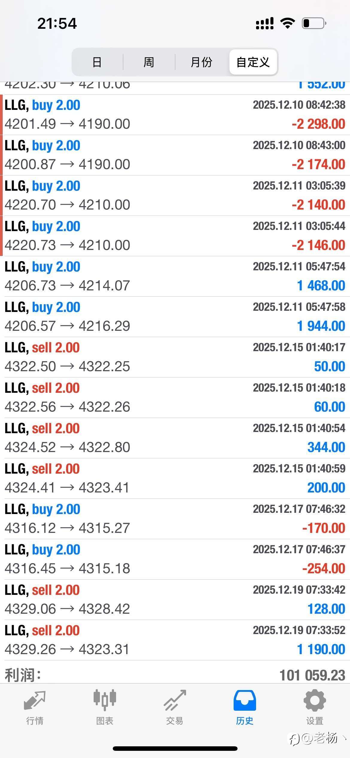 隔壁老杨:真牛啊