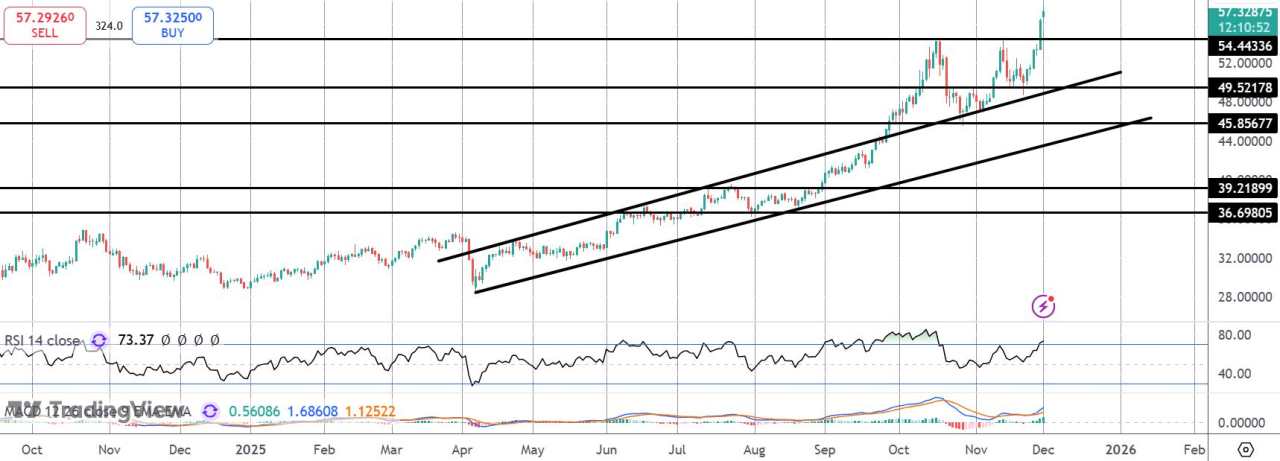 白银价格创历史新高