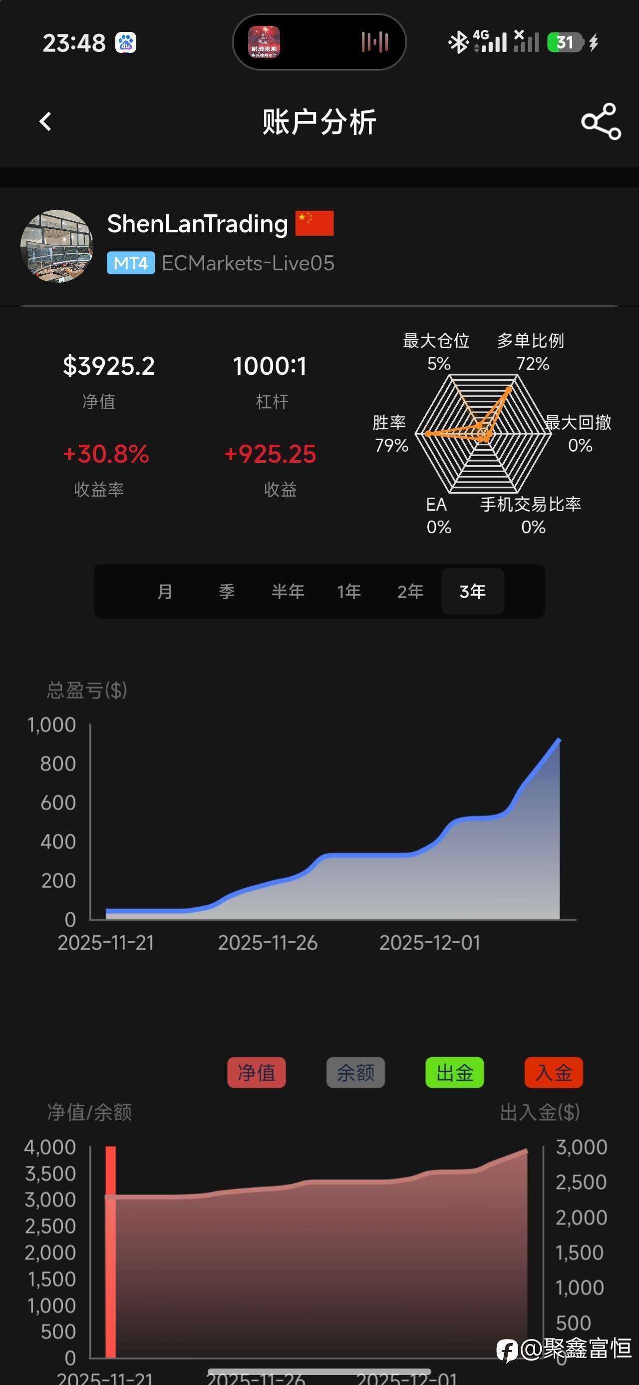 把交易当做工作