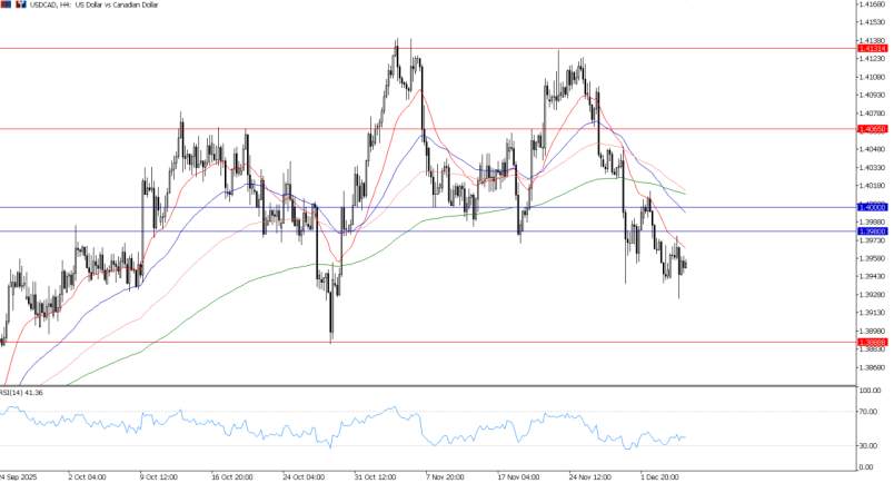 2025年12月05日市场报告