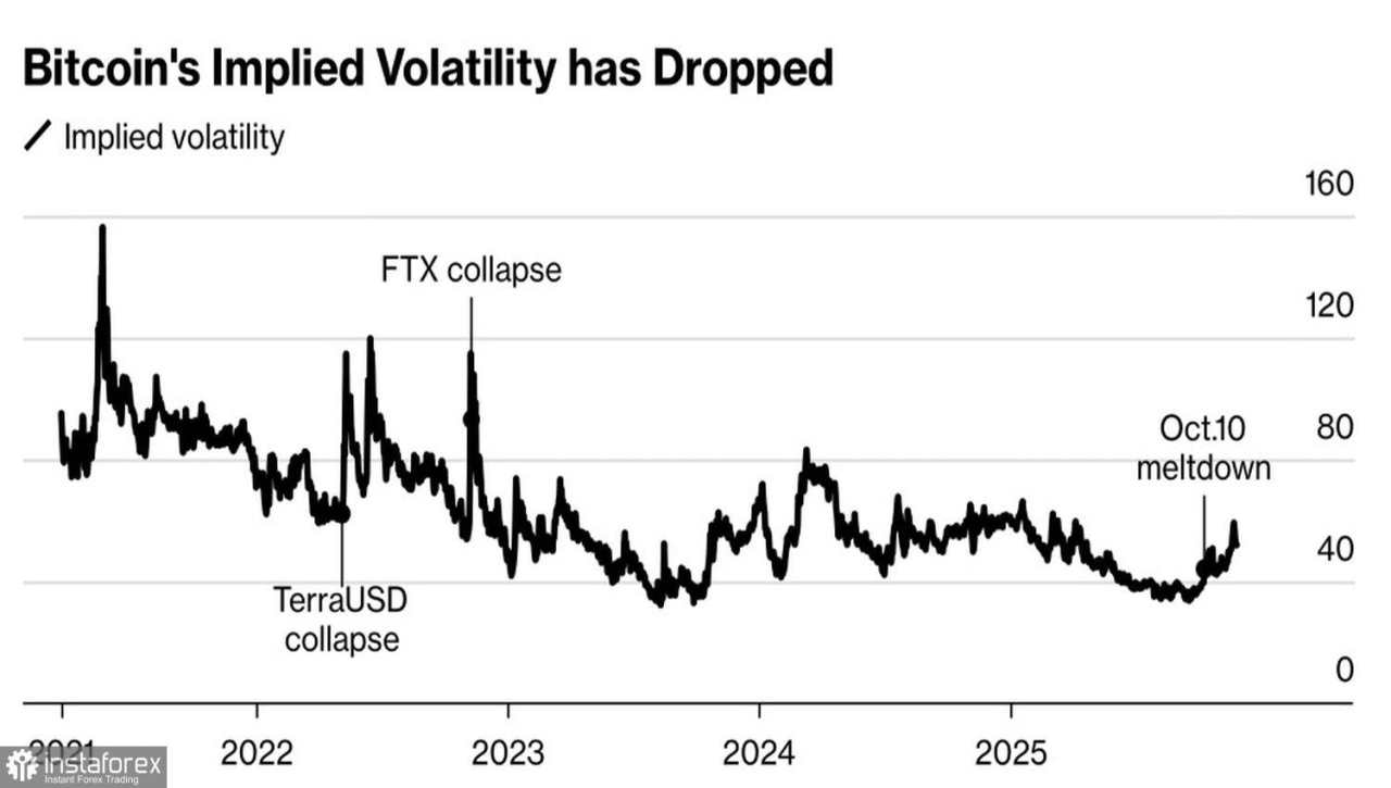 Bitcoin menanti masalah