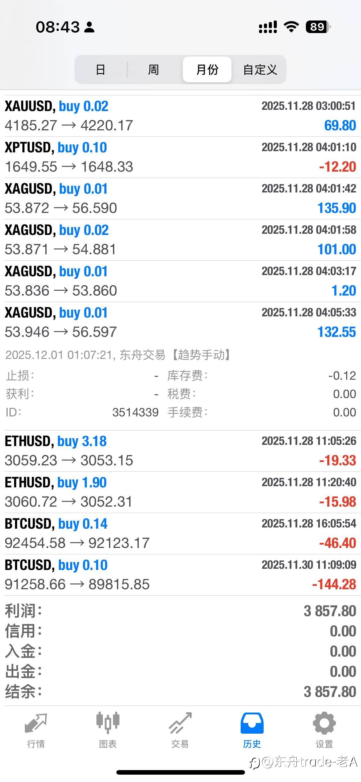 交易高手的止损铁律:避开爆仓的核心心法