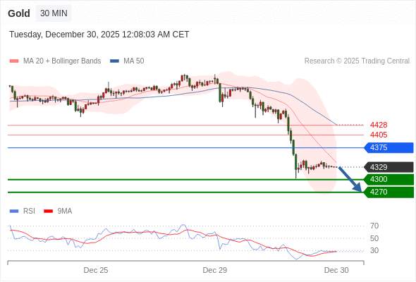 2025年12月30日-Trading Central每日策略早报