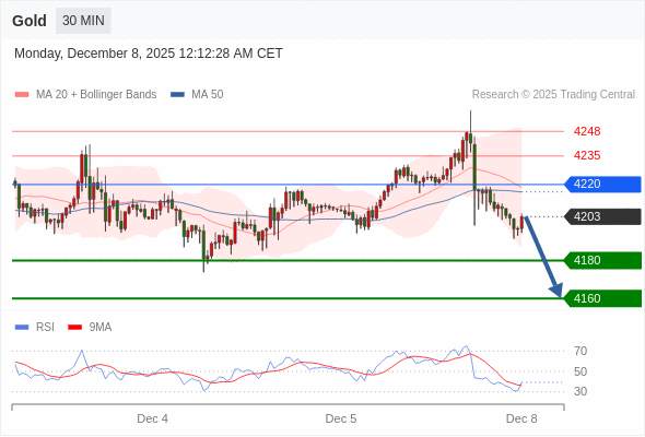 2025年12月8日-Trading Central每日策略早报