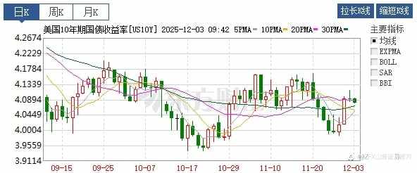 ZFX山海证券:站稳4200美元!“三大支柱”支撑金价不倒!