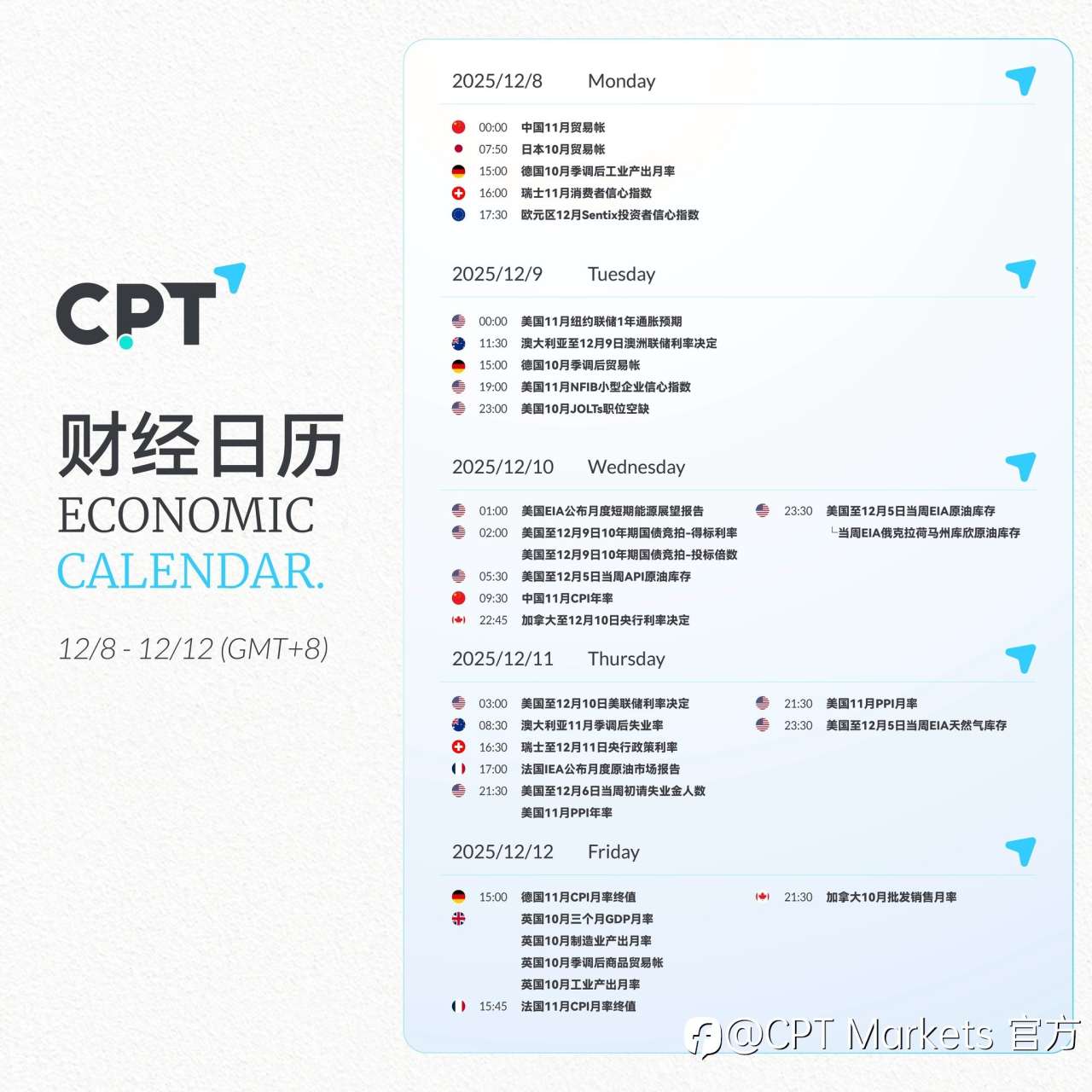 【CPT Markets】关注本周重要财经日历