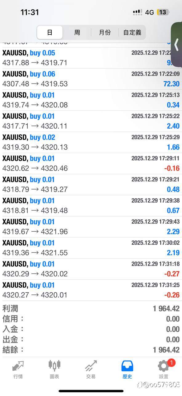 昨天行情不错！挺满意的