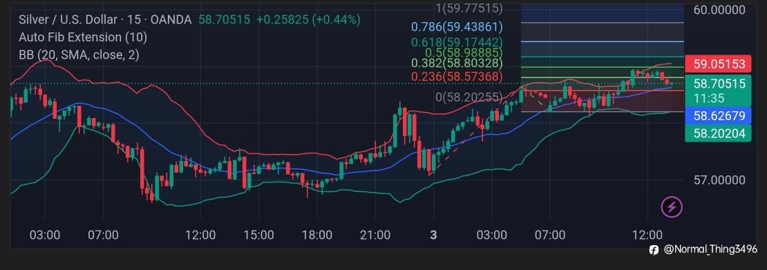 SILVER (XAGUSD) Analysis