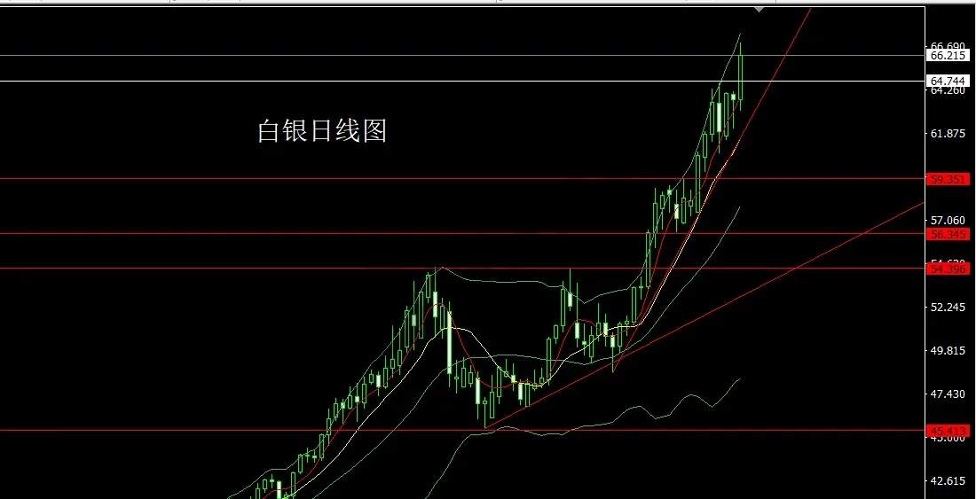 12月18日:联储半夜放鸽,金银回踩低多