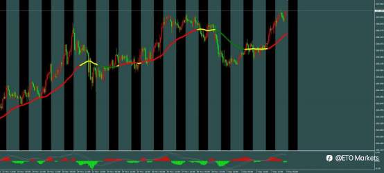 ETO Markets 汇市脉络 | 英镑上演“空中加油”!1.3353突破后多头狂飙,1.34关口在望?