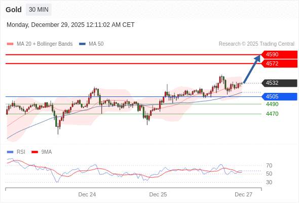 2025年12月29日-Trading Central每日策略早报