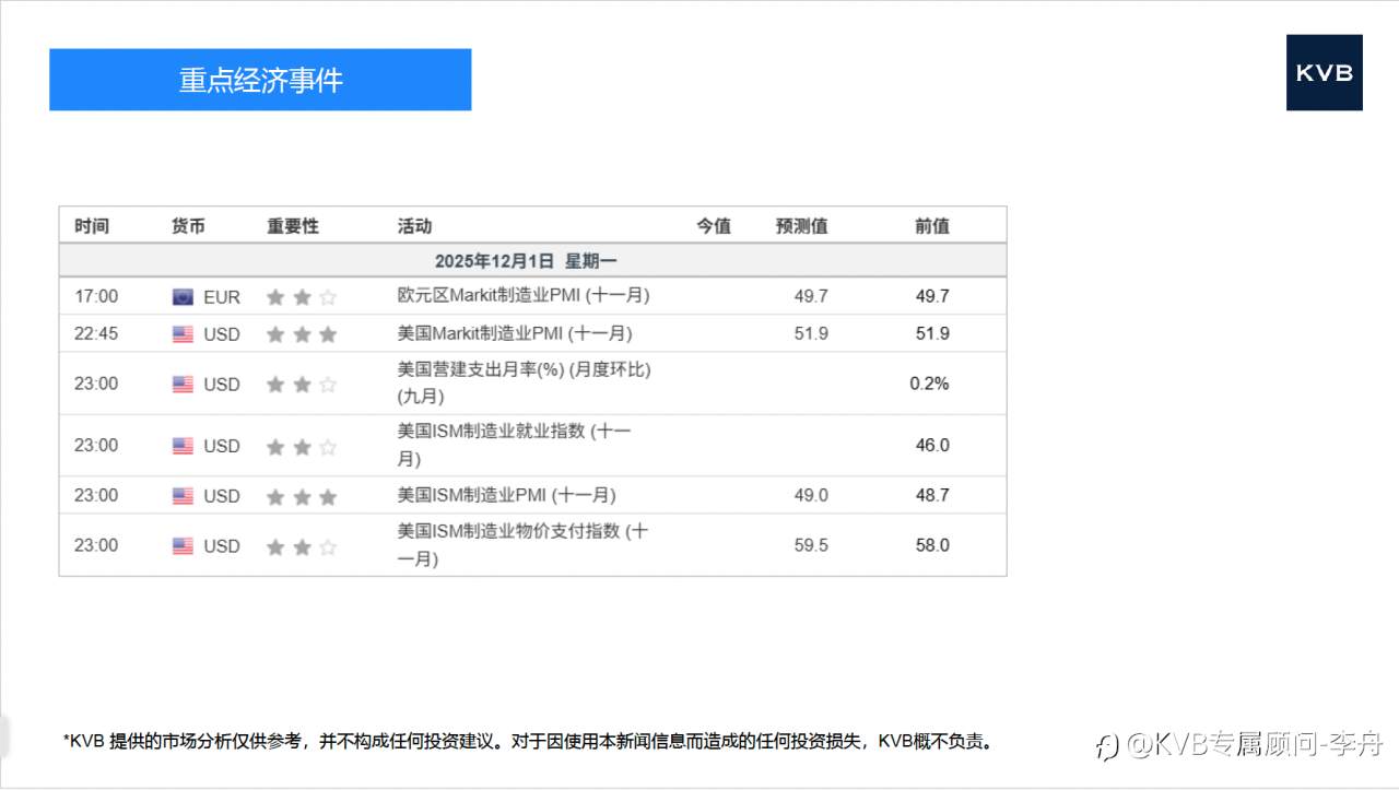 今日12.01号 市场分析#Tesla TSLA #EUR/USD #BCH/USD #DOT/USD