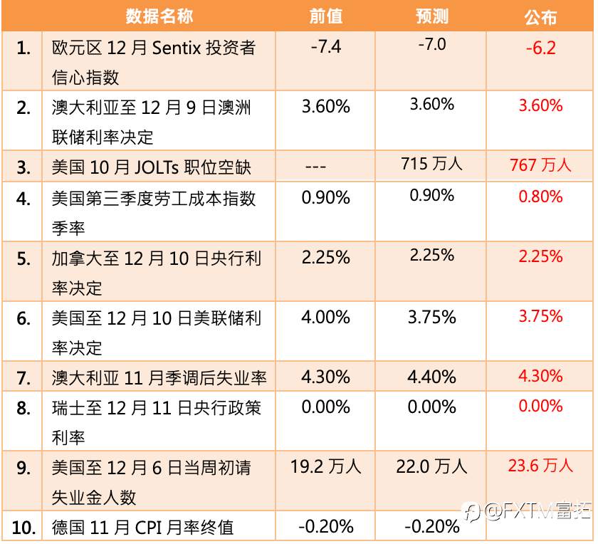 【FXTM富拓】联储召开利率会议宣布降息1码 释放流动性美元持续下跌