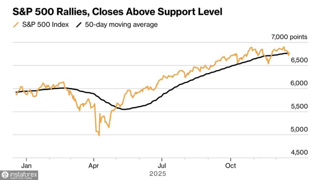 Pasar menavigasi data inflasi