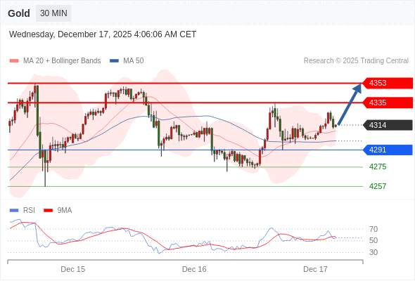 2025年12月17日-Trading Central每日策略午报