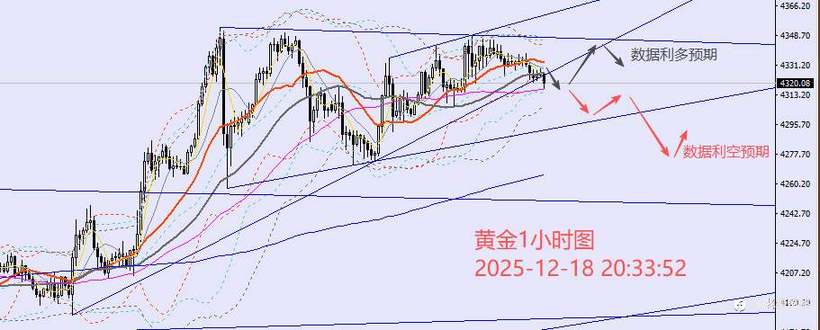 老黑策略:12.18晚盘外汇、黄金、原油分析策略