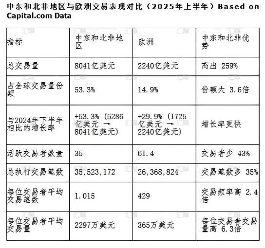 迪拜凭什么把外汇生意做成“千亿美元生态”?