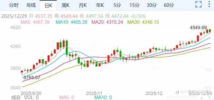 ZFX山海证券:黄金再次逼近历史高点!