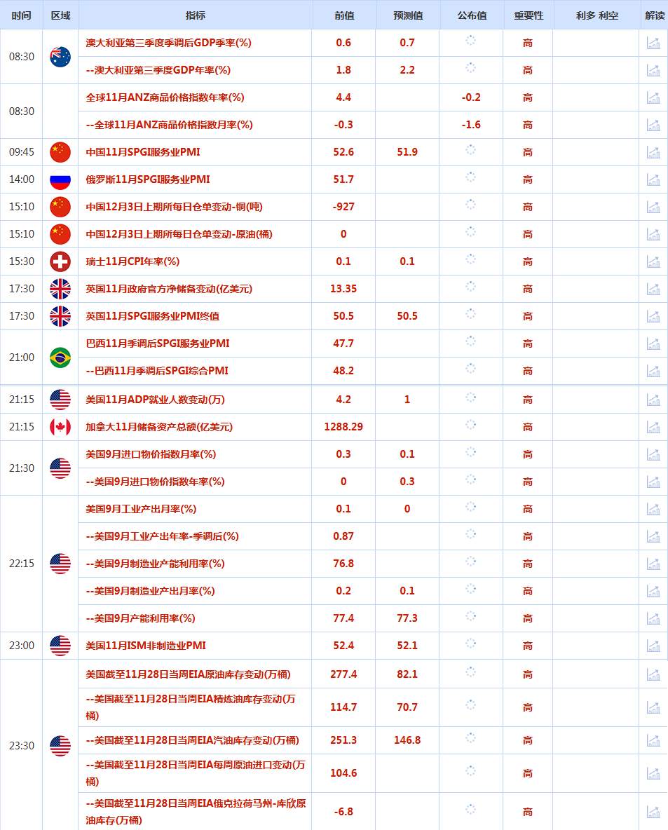 CWG资讯:市场对美联储的降息预期保持稳固,美元周二走势疲弱;金价继续回落整理,但下方买盘仍然较强