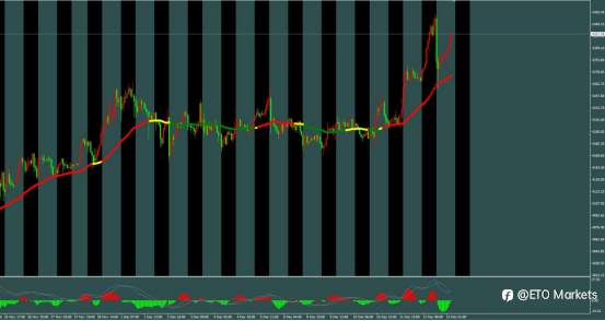 ETO Markets 汇市脉络 | 英镑崩跌57点!经济数据疲软引爆降息恐慌