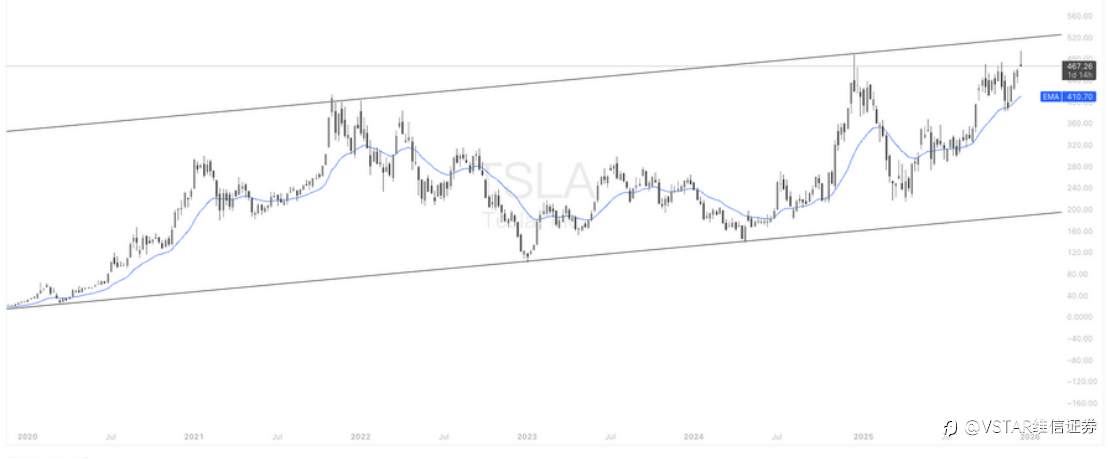 VSTAR每日美股行情(18/12/2025)