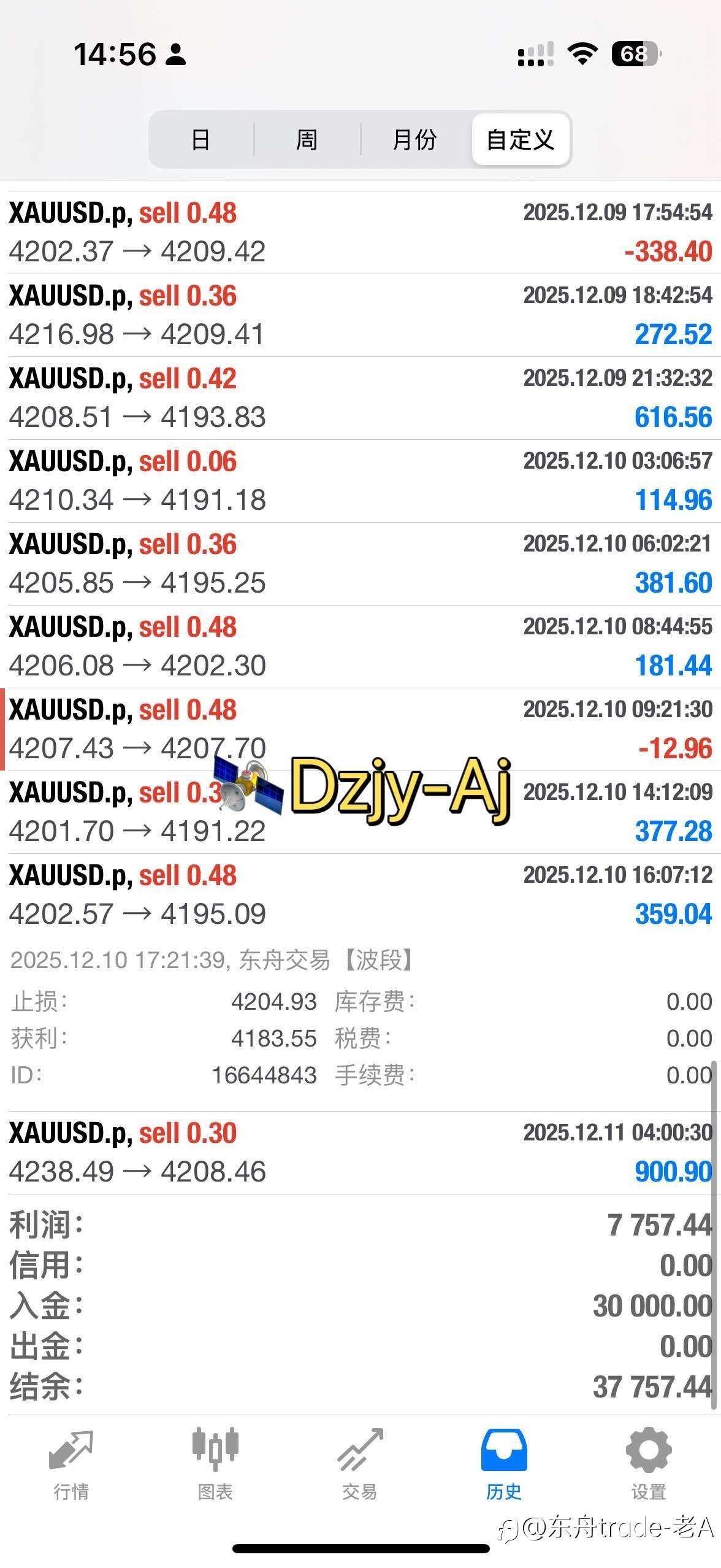 真正稳定下来后，只盯两个买点