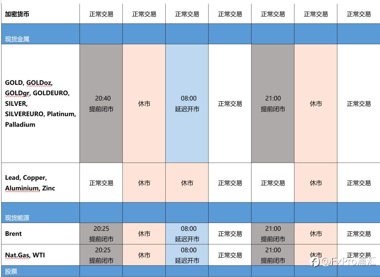 FxPro重要通知:圣诞和元旦假日期间的交易时间以及客服工作时间更新