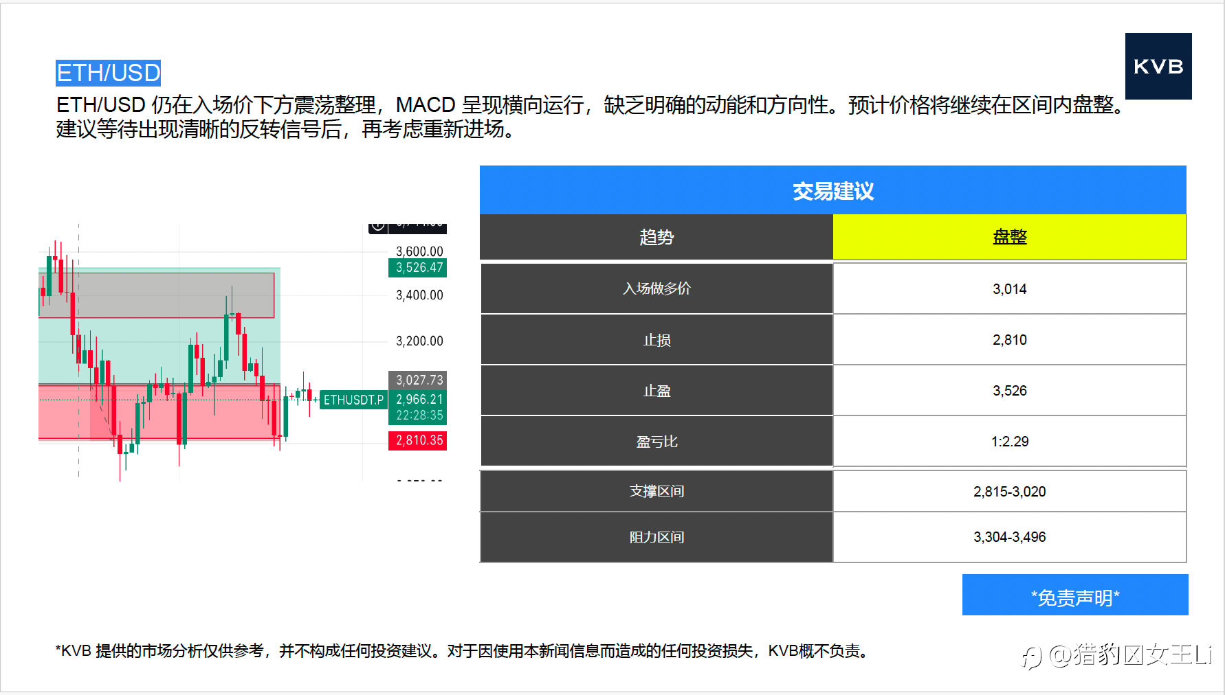 市场分析 2025年 12 月 24 日