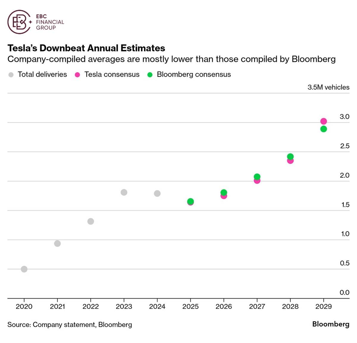 EBC Markets Briefing | ​Nvidia's H200 reversal reshapes AI investment landscape