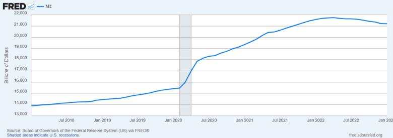 Global M2 Money Supply: The Long-Term Liquidity Indicator