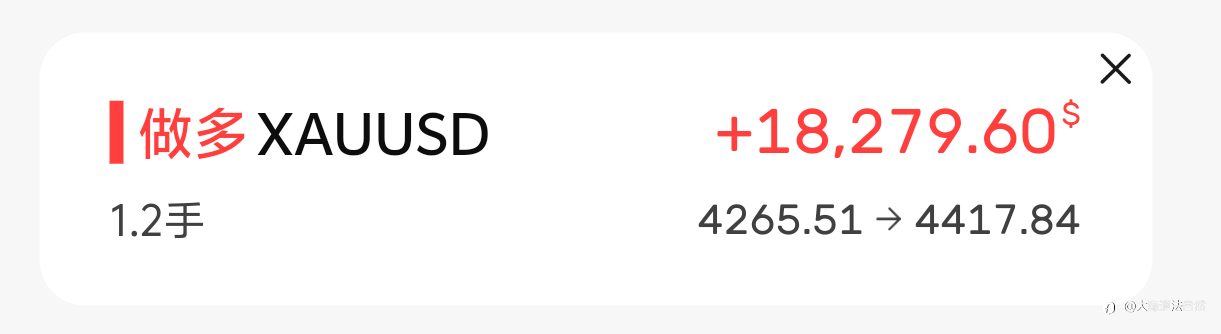 12号晚提示的黄金布的哆单长线，4326进场拿到4425新高