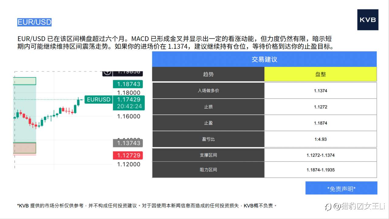 市场分析 2025年12月12日